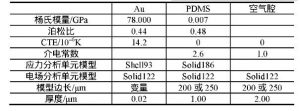 薄膜電容原理(lǐ)分(fēn)析及結構參數式表面應力生物(wù)傳感器設計與優化(huà) 薄膜电容原理分析及结构参数式表面应力生物传感器设计与优化