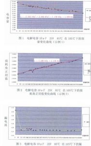 電解電容加速壽命試驗的(de)研究與應用(yòng) 电解电容加速寿命试验的研究与应用