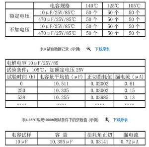 電解電容加速壽命試驗的(de)研究與應用(yòng) 电解电容加速寿命试验的研究与应用
