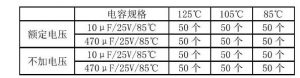 電解電容加速壽命試驗的(de)研究與應用(yòng) 电解电容加速寿命试验的研究与应用