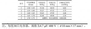 新型高(gāo)溫高(gāo)壓長(cháng)壽命鋁電解電容器 新型高温高压长寿命铝电解电容器