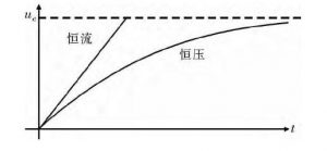 金屬化(huà)膜脈沖電容器壽命測試方法 金属化膜脉冲电容器寿命测试方法