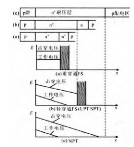IGBT基本結構與工作原理(lǐ)詳解 IGBT基本结构与工作原理详解