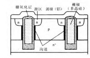 IGBT基本結構與工作原理(lǐ)詳解 IGBT基本结构与工作原理详解