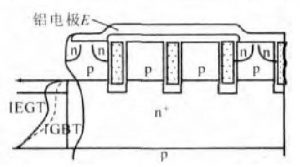 IGBT基本結構與工作原理(lǐ)詳解 IGBT基本结构与工作原理详解