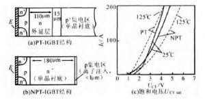IGBT基本結構與工作原理(lǐ)詳解 IGBT基本结构与工作原理详解