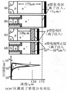 IGBT基本結構與工作原理(lǐ)詳解 IGBT基本结构与工作原理详解