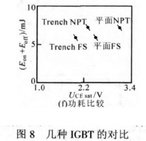 IGBT基本結構與工作原理(lǐ)詳解 IGBT基本结构与工作原理详解