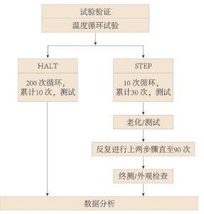 熱(rè)膨脹匹配性對(duì)钽電容器的(de)影(yǐng)響 热膨胀匹配性对钽电容器的影响