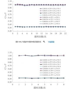 熱(rè)膨脹匹配性對(duì)钽電容器的(de)影(yǐng)響 热膨胀匹配性对钽电容器的影响