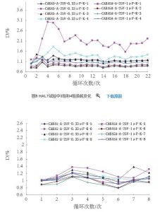 熱(rè)膨脹匹配性對(duì)钽電容器的(de)影(yǐng)響 热膨胀匹配性对钽电容器的影响