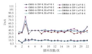 熱(rè)膨脹匹配性對(duì)钽電容器的(de)影(yǐng)響 热膨胀匹配性对钽电容器的影响