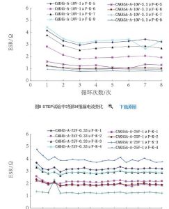 熱(rè)膨脹匹配性對(duì)钽電容器的(de)影(yǐng)響 热膨胀匹配性对钽电容器的影响