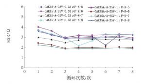 熱(rè)膨脹匹配性對(duì)钽電容器的(de)影(yǐng)響 热膨胀匹配性对钽电容器的影响