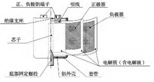 電解電容器選型及散熱(rè)說明(míng) 电解电容器选型及散热说明