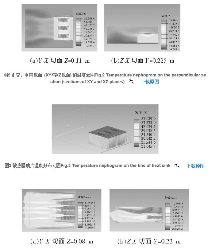 大(dà)功率IGBT散熱(rè)設計的(de)模拟及實驗 大功率IGBT散热设计的模拟及实验
