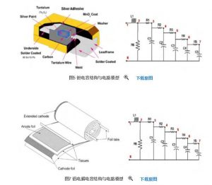 線性穩壓電源設計中的(de)電容器選擇 线性稳压电源设计中的电容器选择